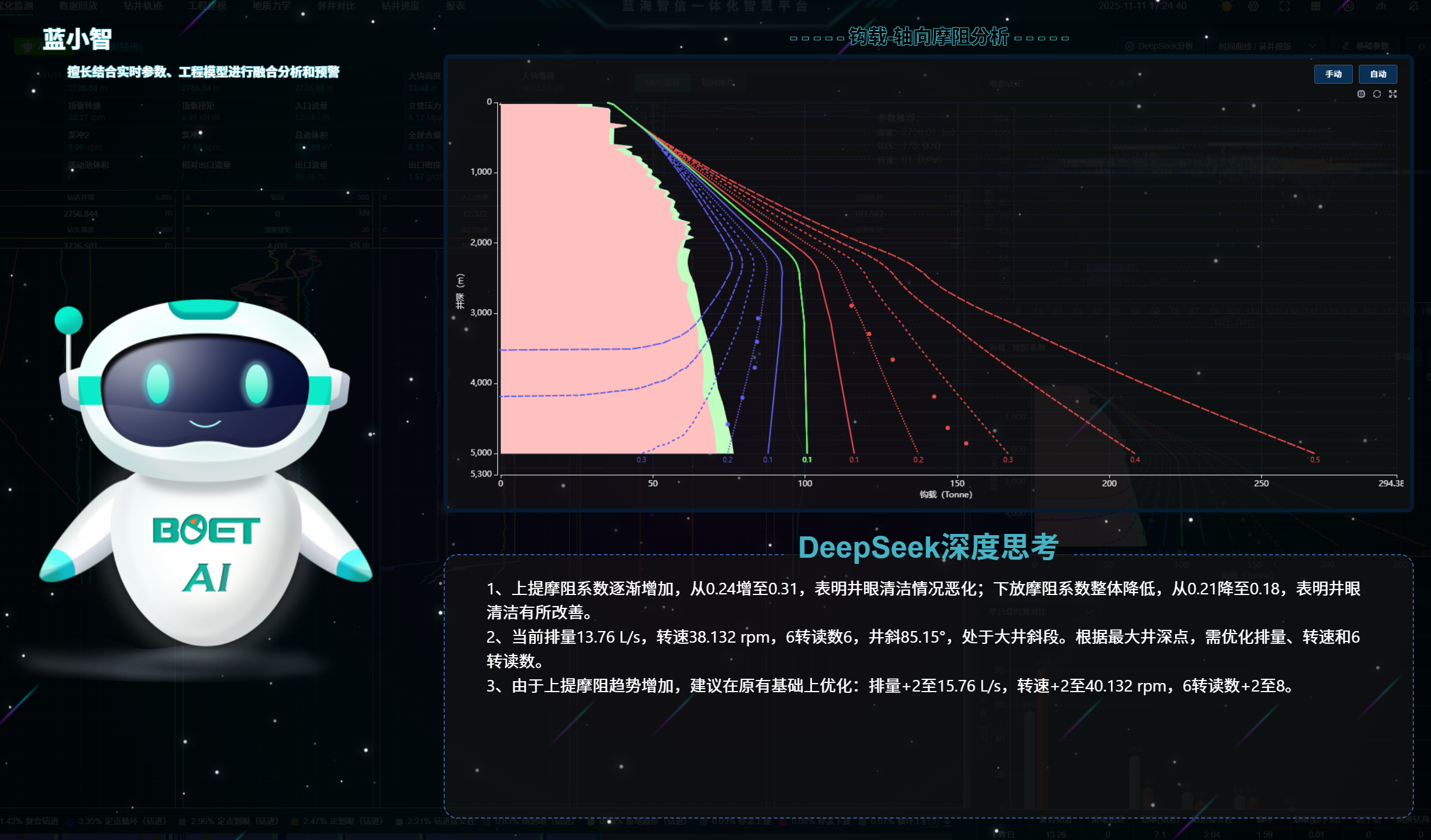 Empowering Drilling with an “Intelligent Brain” — Shenkai Blue Ocean Energy Technology Inc. (BOET) Launches the Groundbreaking “AI-Drilling” Cloud Platform and AI-Driven Drilling Decision-Making Syste(图2)