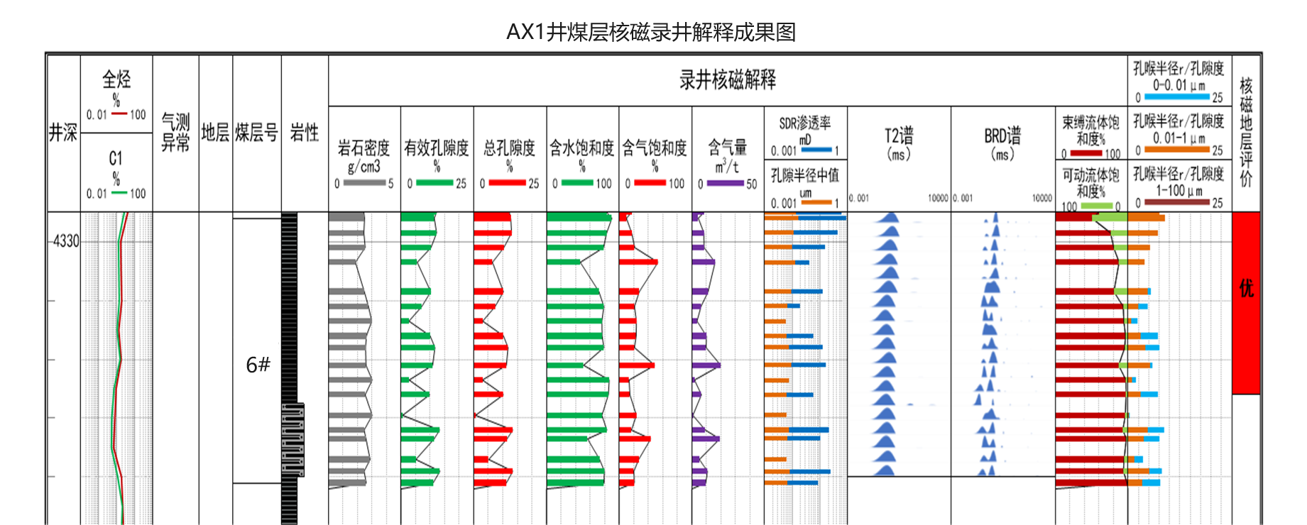 现场快测、精准高效! js1996官网SKNM12实现煤层气储层急剧评价(图10) 现场快测、精准高效! js1996官网SKNM12实现煤层气储层急剧评价(图10)