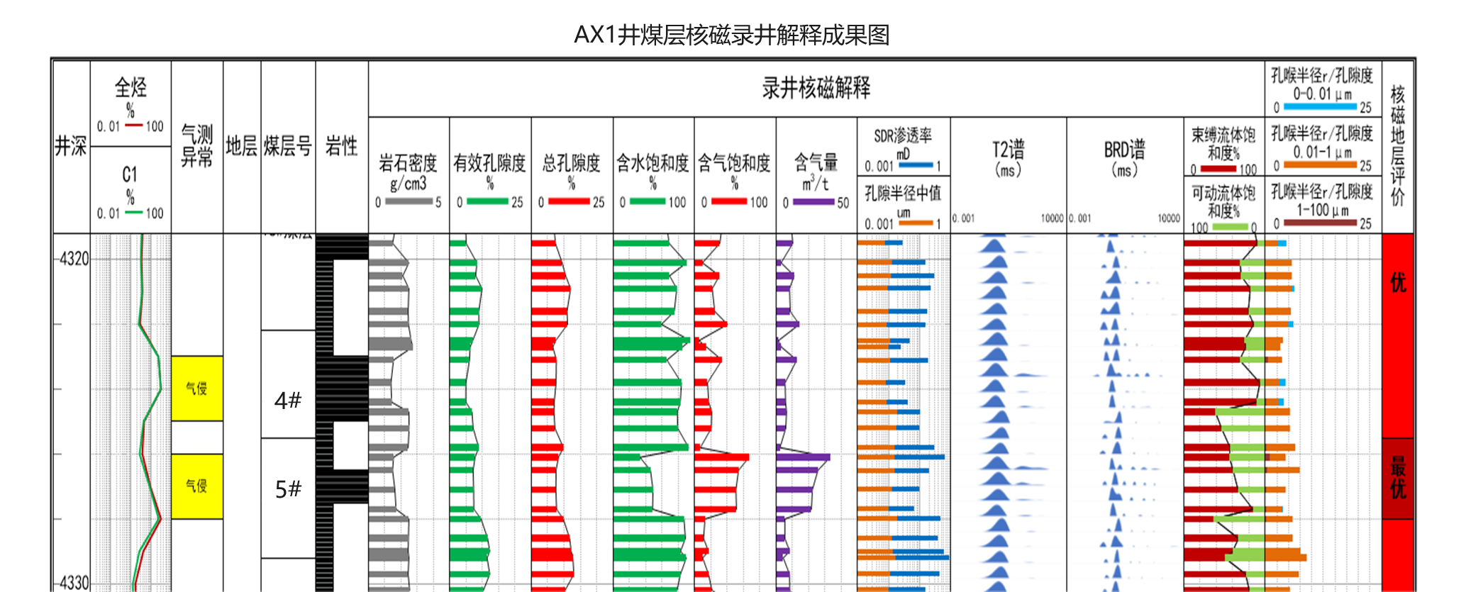 现场快测、精准高效! js1996官网SKNM12实现煤层气储层急剧评价(图6) 现场快测、精准高效! js1996官网SKNM12实现煤层气储层急剧评价(图6)