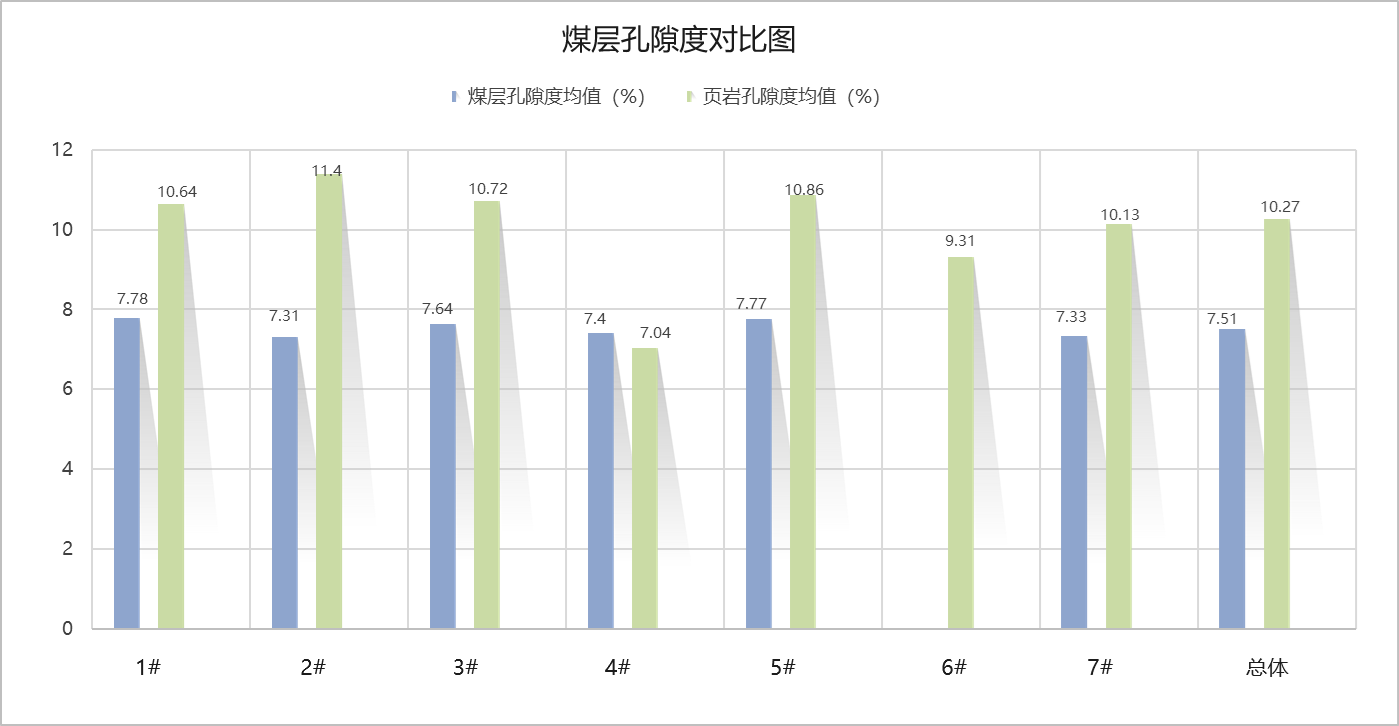孔隙度.png 孔隙度.png