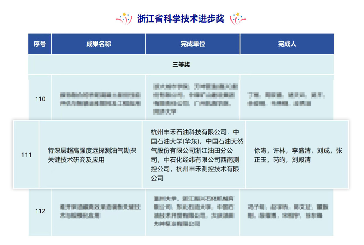 喜讯！js1996官网丰禾特深层超高强度远探测项目荣获浙江省科学技术进取奖(图2)